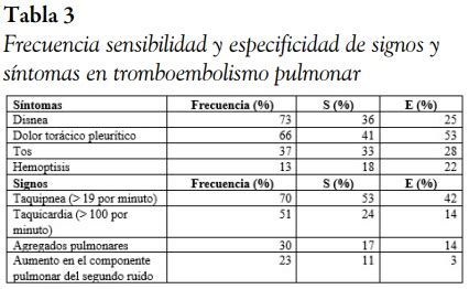 La importancia de la presunción clínica en el diagnóstico de