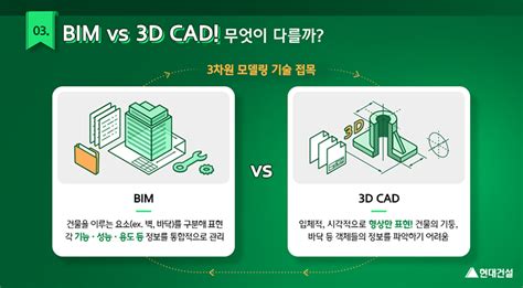 스마트 건설 백과사전 Vol 03 건설 현장의 디지털 통합정보관리실 BIM 현대건설 뉴스룸