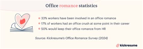 Office Romance: How to Avoid Breaking Hearts & HR Rules