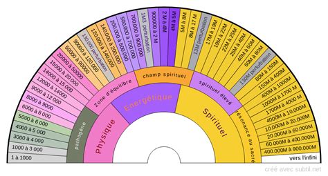 hypothèse quatre fois Hymne planche de bovis a imprimer compiler