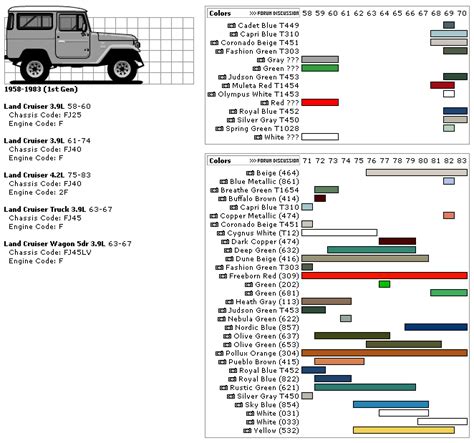 Toyota Paint Codes Colors