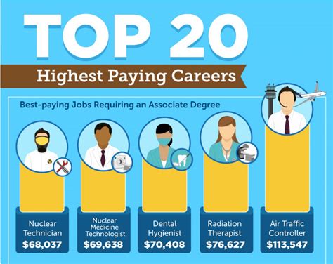 Discover the 10 Highest-Paying Careers Shaping the Future of Work - Hunter Games Magazine