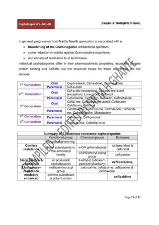 Cephalosporins Mhg Pdf