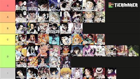 Demon Slayer Inverse Tiering Tier List Community Rankings Tiermaker