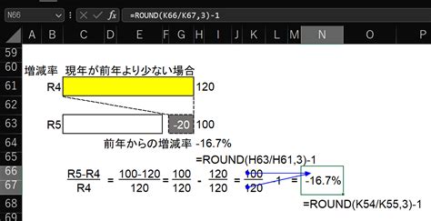 [excel]パーセントの出し方、表示方法（全体比、対前比、増減比）｜お役所のエクセル 公務員・自治体職員のためのexcelを用いた作表と集計の手引き By エクセル係長