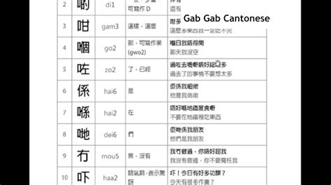 【語音清晰版】講廣東話 一百個廣東話口語常用字1 100 Common Used Cantonese Cantonese English Mandarin 廣東話教學 粵語教學