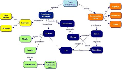 PPA1114NH12SL L Utilisation Des Cartes Conceptuelles Pour L