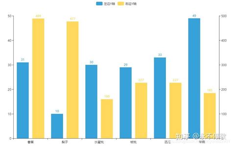 【python入门可视化】：12个完整数据可视化小例子，带你玩转可视化～ 知乎