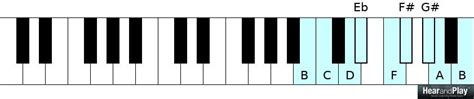 The Octatonic Scale: Eight Tones Per Octave - Hear and Play Music Learning Center