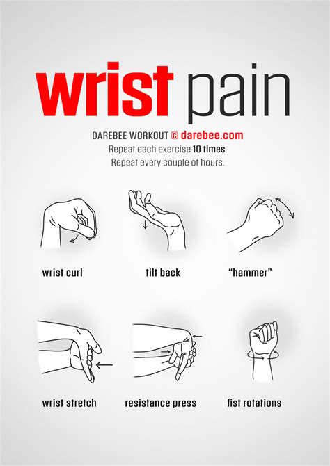pain  top  forearm  wrist  chelsea sommerlad blog