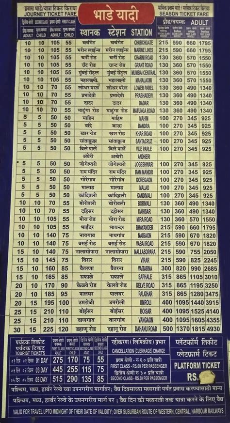 Irctc Train Reservation Chart Tesla Roadster Quarter Mile