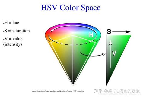 Opencv图像处理基础 知乎