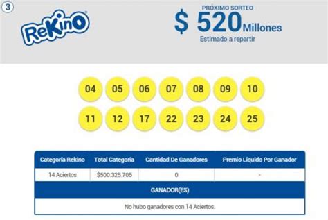 Resultados Kino sorteo 2883 números ganadores y premios del domingo 3