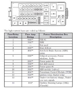 Ford Taurus 2004 Fuse Box Diagram