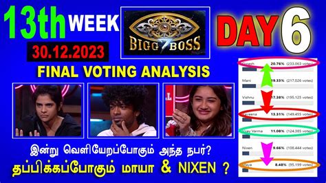 Bigg Boss Season Vote Online Voting Season Big Boss Tamil Eviction