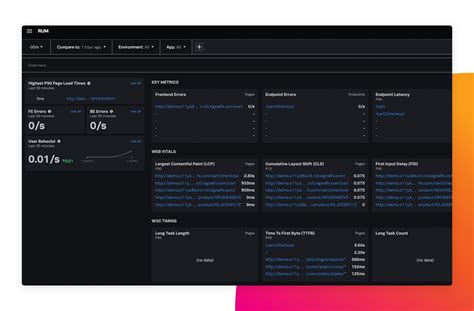 Infrastructure Monitoring Products Splunk