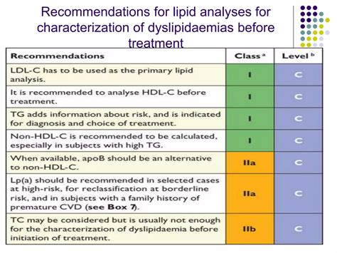 Dyslipidemia Guidelines Ppt