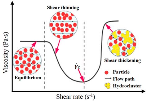 Coatings Free Full Text Recent Development Of Abrasive Machining