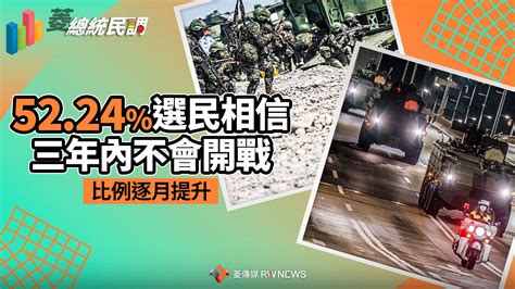 菱總統民調4／52 24 選民相信三年內不會開戰 比例逐月提升~{菱民調}~{2023 09 20 07 00}~{記者張麗娜}