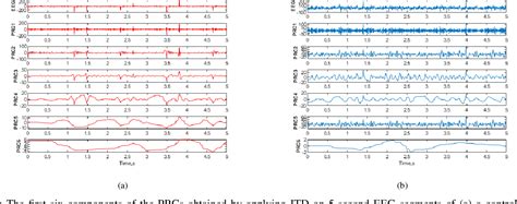 Figure 1 From Classification Of Dementia Eeg Signals By Using Time