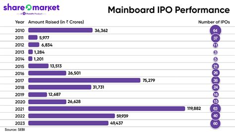 Share.Market Chronicle: 2023 Stock Market Recap | Share.Market