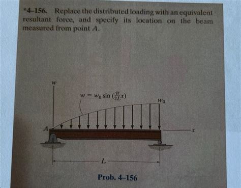 Solved 4 156 Replace The Distributed Loading With An Equivalent