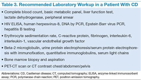 Castleman Disease