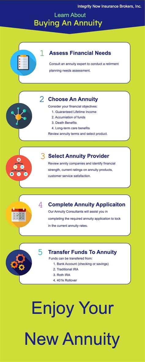 buying  annuity infographic medicare hope