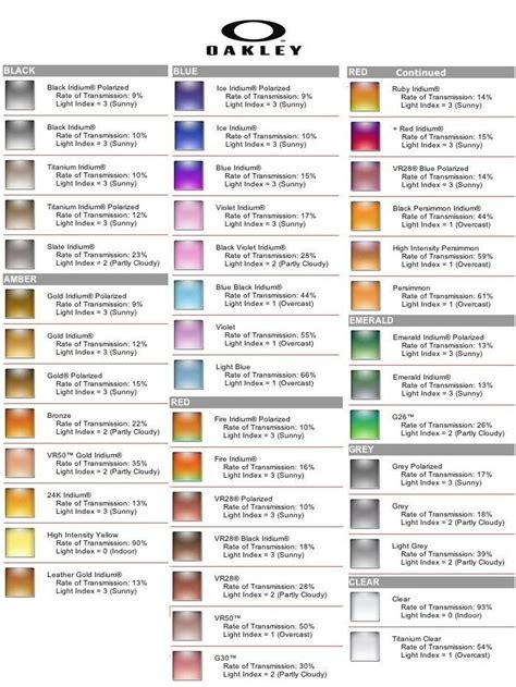 Oakley Lenses Comparison Chart Heritage Malta