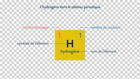 Hidrogeno Tabla Periodica