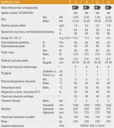 Kocioł C O FERROLI BIOPELLET PRO 18kW na pellet 48h w KOTŁY Northbud