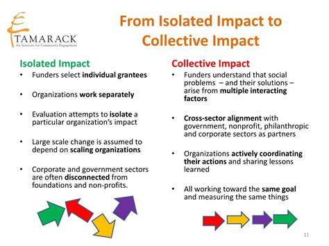 Ppt Implementing The Lead Agency Model For Collective Impact