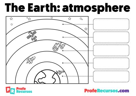 Las Capas De La Tierra En Inglés Para Niños Social Science