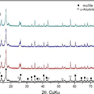 Xrd Patterns Of The Pressed Materials Sintered At O C For H With