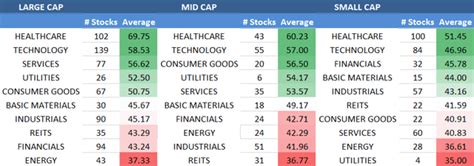 The Best Stocks To Buy Now Seeking Alpha