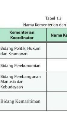 Tabel Kementerian Koordinator Nama Kementerian Dan Tugasnya Ilmu