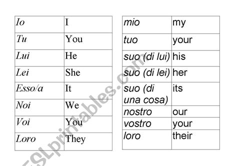 Italian Subject Pronouns Chart