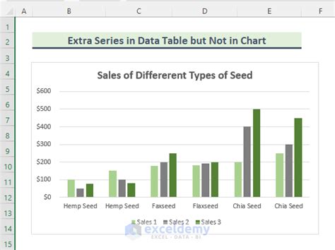 How To Add A Data Table To An Excel Chart 4 Methods Exceldemy