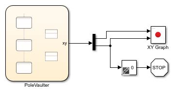 Simulink Subsystems As States Matlab Simulink Mathworks Benelux