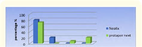 Contoh Bar Chart 57 Koleksi Gambar