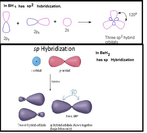 The State Of Hybridisation Of Central Atom In Dimer Of Bh And Beh