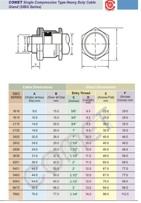 Comet Double Compression Cable Gland Size Chart Cheap Prices