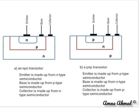 Bipolar Junction Transistors