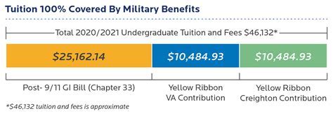 5 GI Bill Facts Web Printer Driver