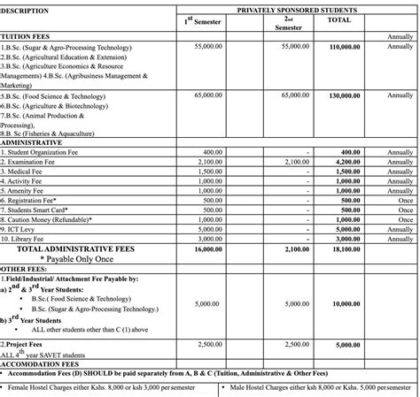 Masinde Muliro University Courses and Fee Structure