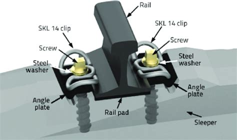 Posts Model Railroad Ballast