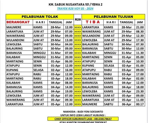 Jadwal KM Sabuk Nusantara 101 Terupdate