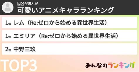 ℱ𝒰さんの「可愛いアニメキャラランキング」 みんなのランキング