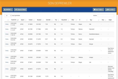 Deprem Mi Oldu Az Nce Deprem Nerede Oldu Son Dak Ka Bug N Deprem Mi