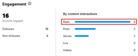When is the Best Time to Post on Instagram in 2024? | EDUCBA